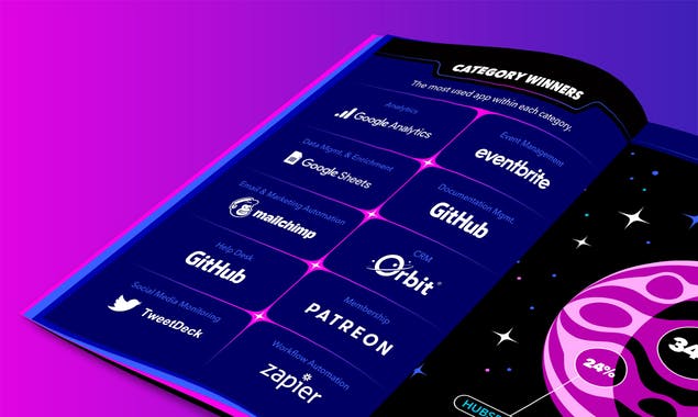 State of Community Tools Report by Orbit