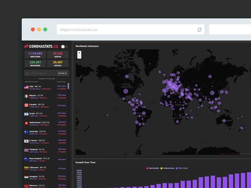 Coronavirus Statistics