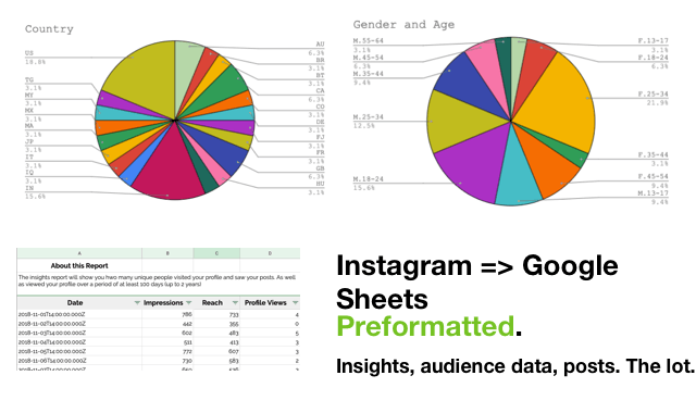 Instagram to Google Sheets Export