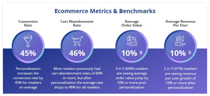 eCommerce Personalization Report 2021