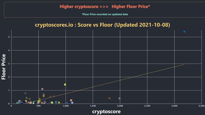 cryptoscores