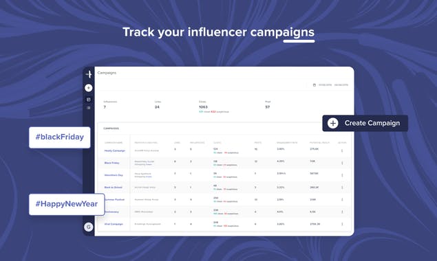 Influencer Analytics by Interceptd