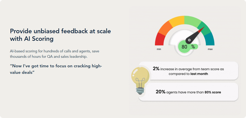 JustCall IQ for sales