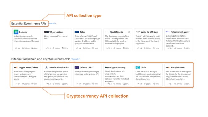 Rakuten RapidAPI 2.0