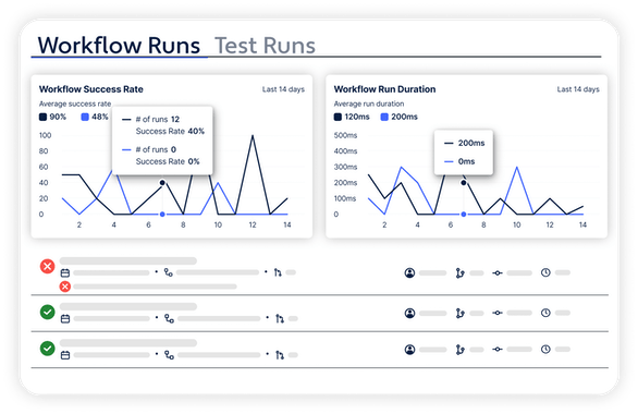 Thundra Foresight V2