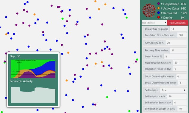 Coronavirus Pandemic Simulation