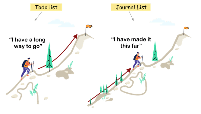 Journal List