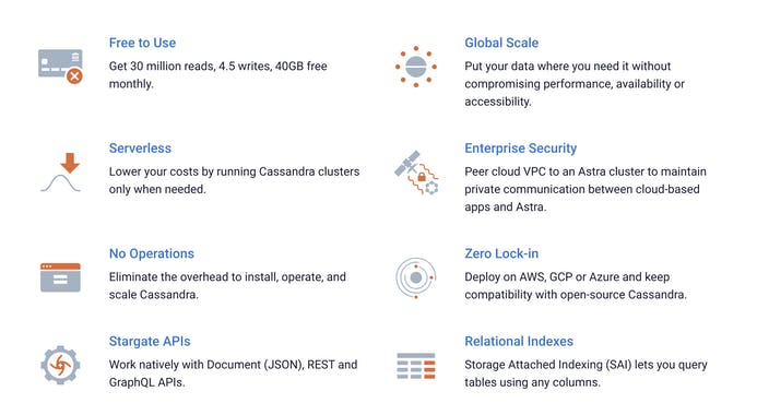 Astra Serverless Database