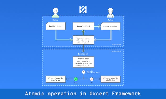0xcert Framework
