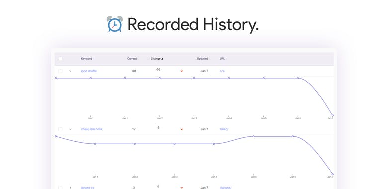 Rank Track by Brandoverflow