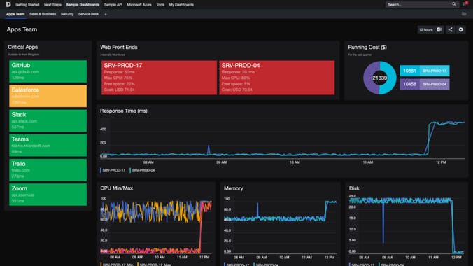 Dashboard Server by SquaredUp