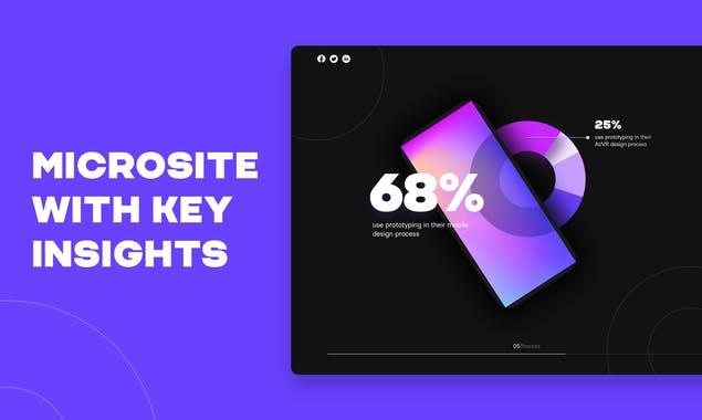 The State of Prototyping Report