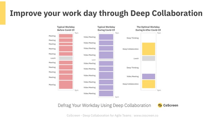 CoScreen for macOS 1.0
