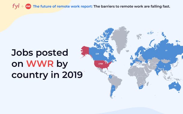 The Future of Remote Work Report