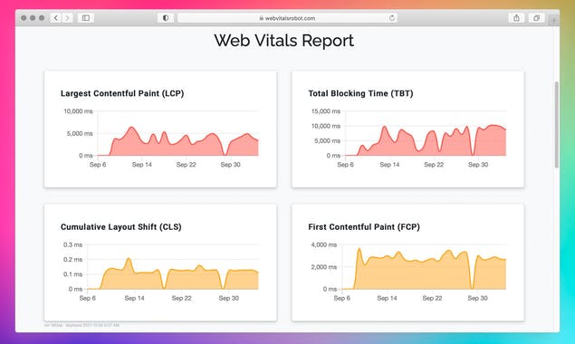 Web Vitals Robot