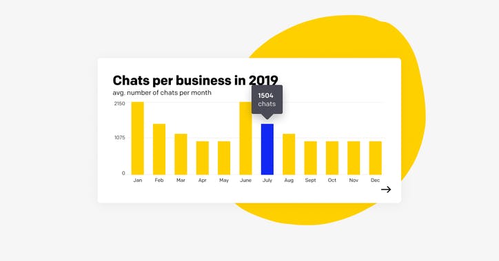 Interactive Customer Service Report 2020