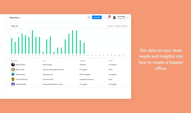 Managed by Q Task Management