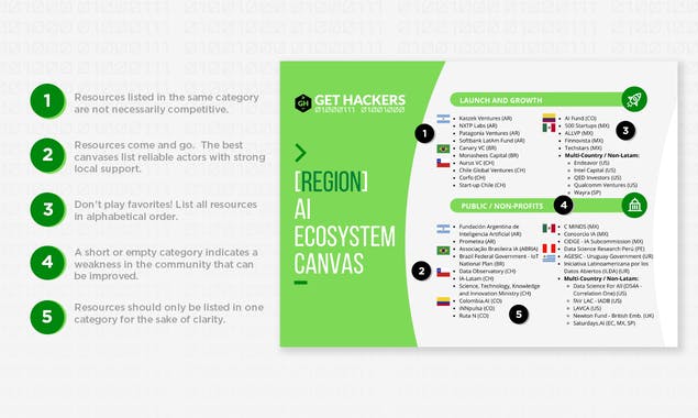 AI Ecosystem Canvas