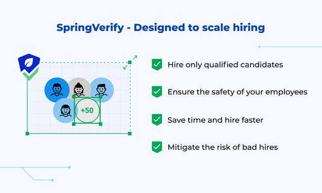 SpringVerify