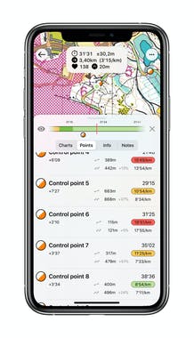 Control - For Orienteers