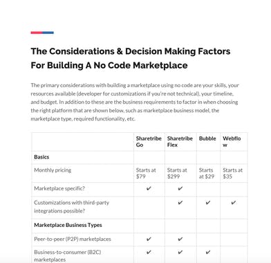 The Guide To No Code Marketplaces