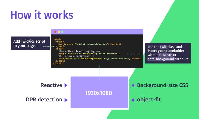 Placeholders by TwicPics