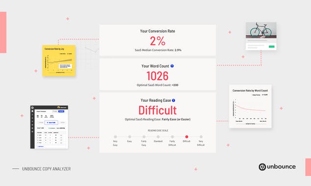 Copy Analyzer by Unbounce