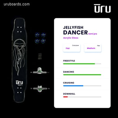 Uru Boards