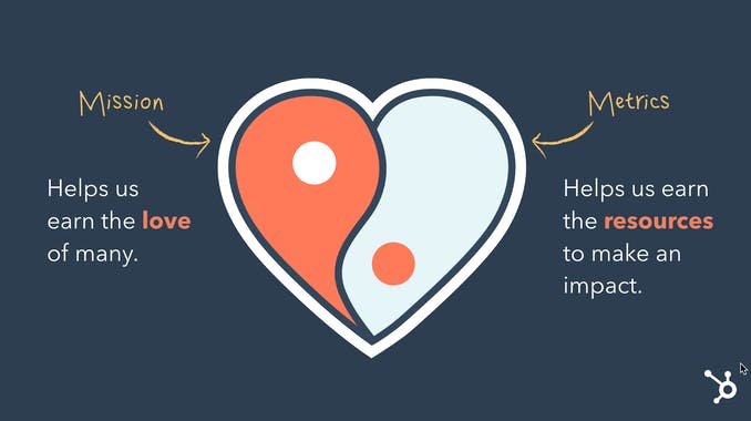 The HubSpot Culture Code Deck