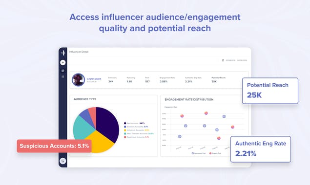 Influencer Analytics by Interceptd