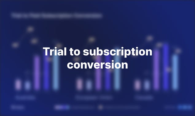 State of iOS In-App Subscriptions 2021