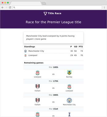 Title Race