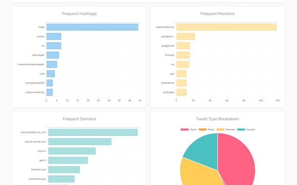 Twitter Analytics by Seekmetrics