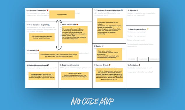No-Code MVP