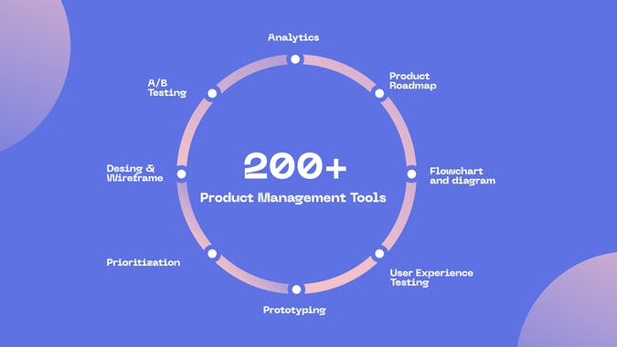 Product Toolkit by Zeda.io