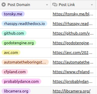 Hacker News Front Page Explorer