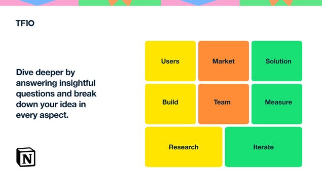 Idea Validation Template