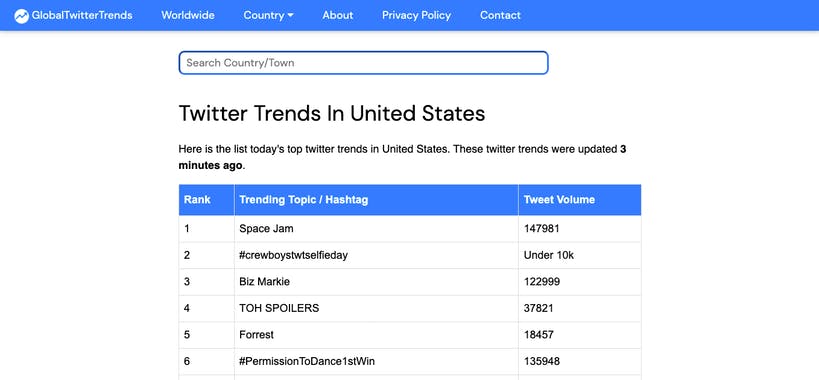 Global Twitter Trends 