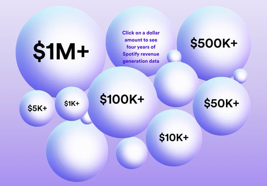 Loud & Clear by Spotify