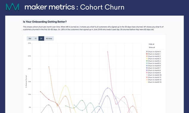 Maker Metrics