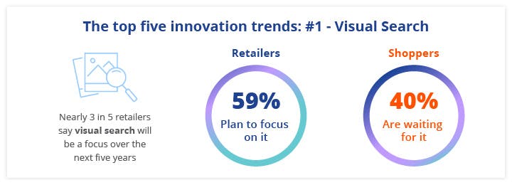 eCommerce Personalization Report 2021