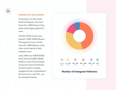 Instagram Engagement Report 2019
