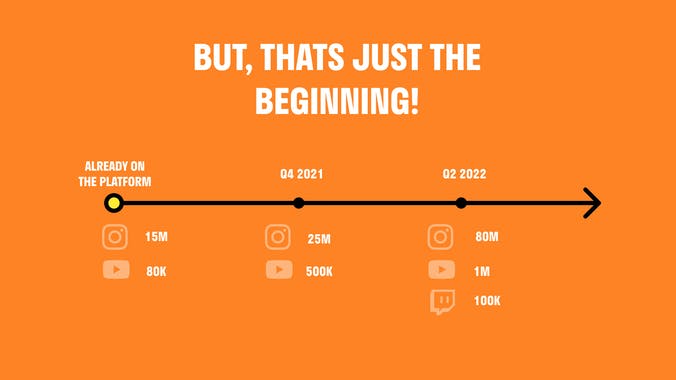 Discovery by Publicfast