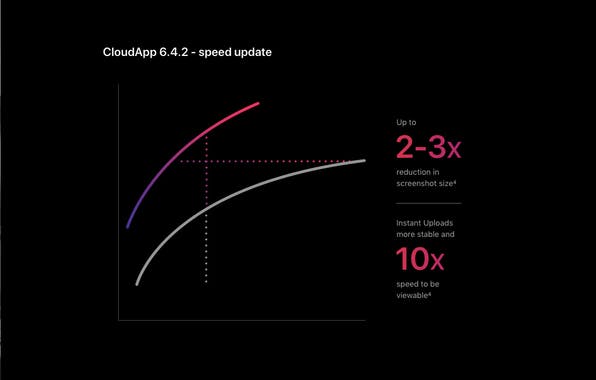 Collaboration from CloudApp