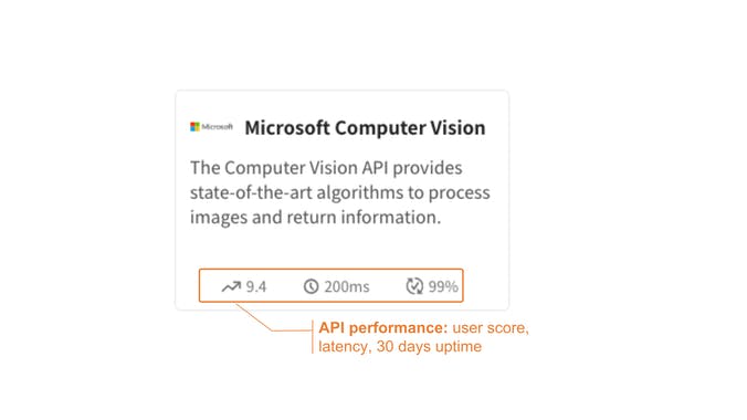 Rakuten RapidAPI 2.0