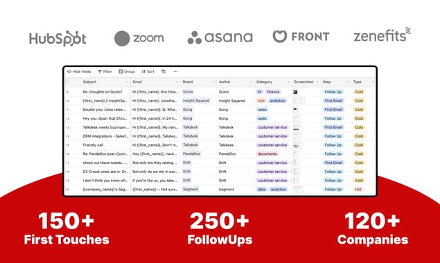 Sales Emails Library