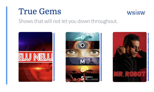 WSISW by Intersect Labs