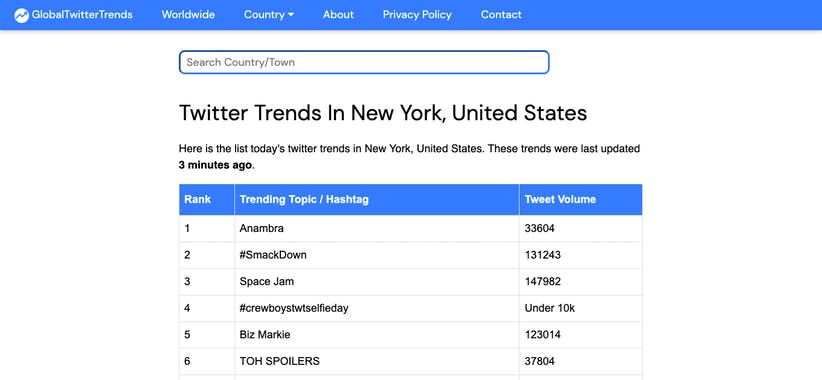 Global Twitter Trends 