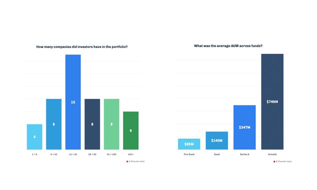 The Investor Relations Field Guide