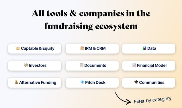 Fundraising Market Map